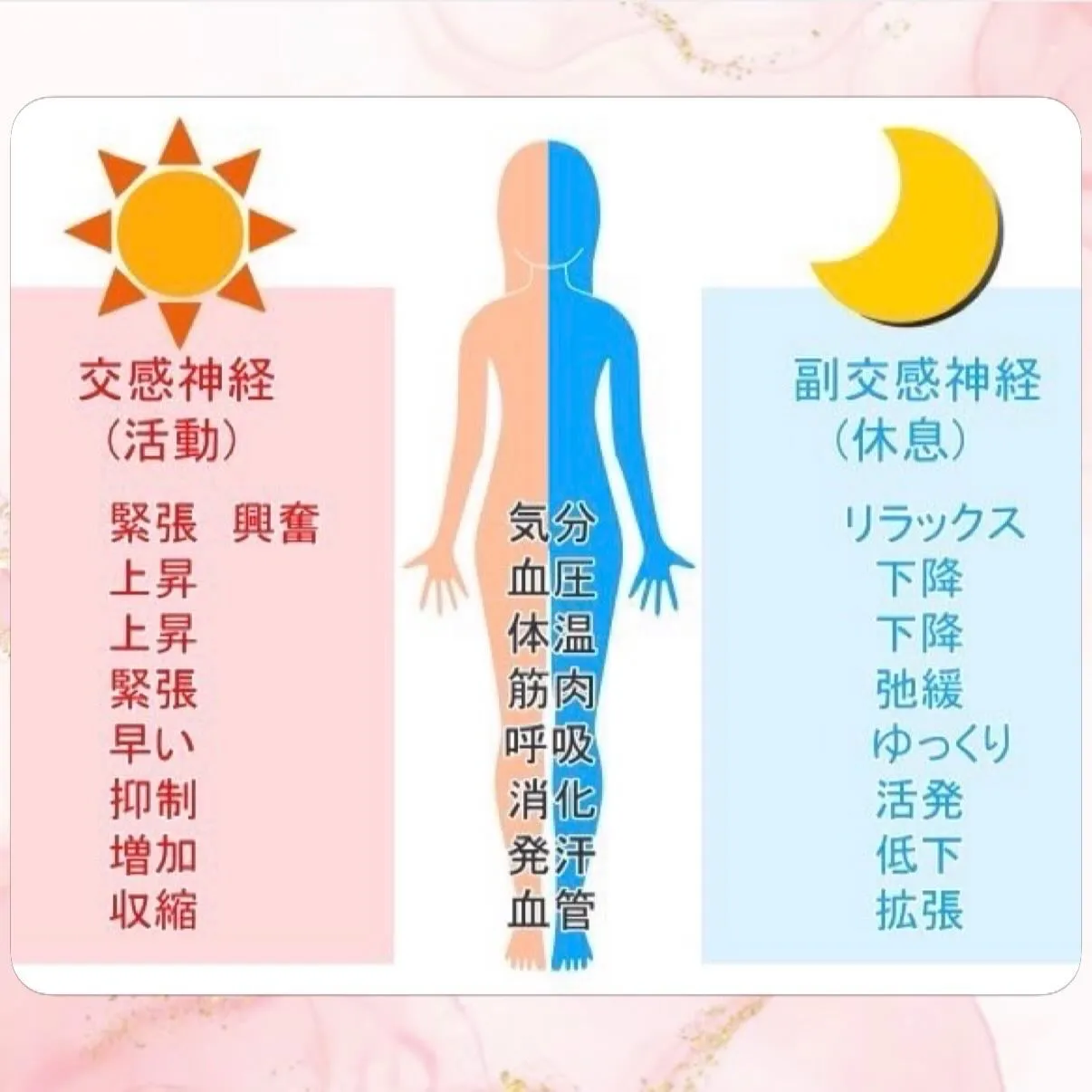 なんとなく続く不調…